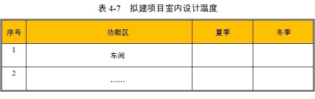 精密机械仪器设备项目室内设计温度