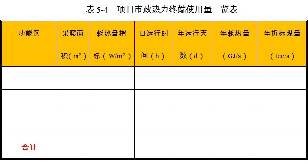 精密机械仪器设备项目市政热力消耗量