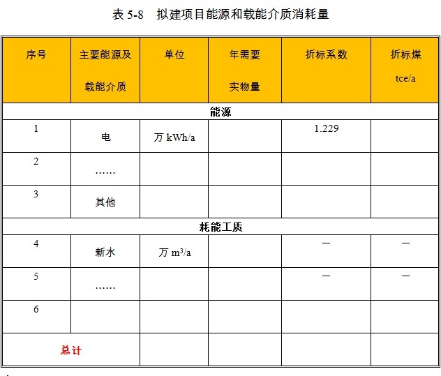 精密机械仪器设备项目各能源品种消耗比例