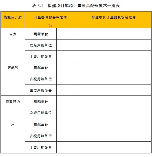 精密机械仪器设备项目能源计量器具配备情况