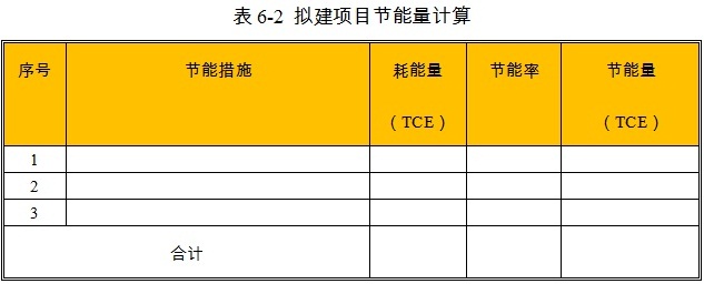 精密机械仪器设备项目节能量