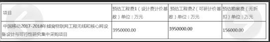 中移动全面启动NB-IoT集采 招标金额高达395亿元